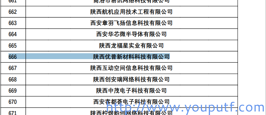 北京優(yōu)普集團